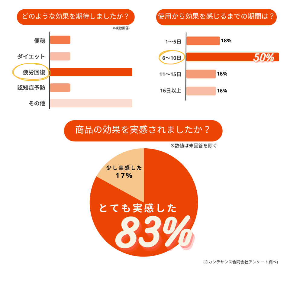 和漢発酵ぬちぐすい36